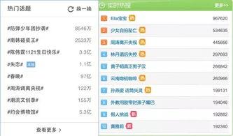 娱乐吃瓜热搜榜排名,娱乐吃瓜风云，盘点本周热门事件排行  第2张